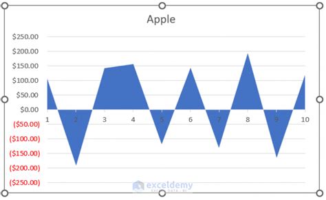 How To Create Stacked Area Chart With Negative Values In Excel