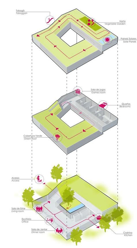 Architectural Concept Diagrams