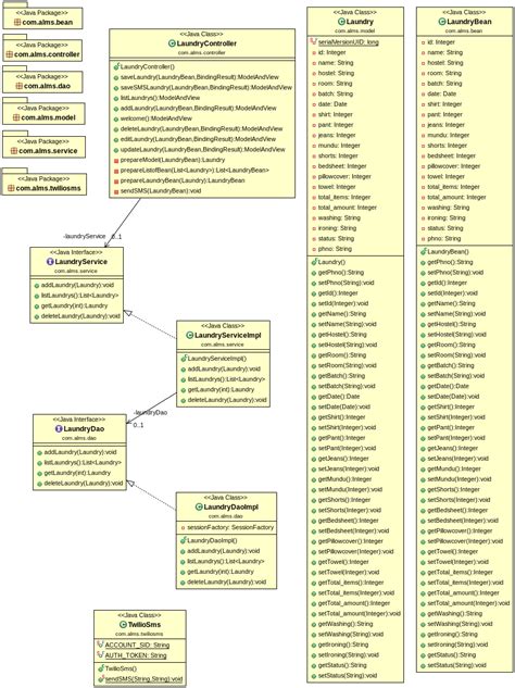 Use Case Diagram For Laundry Management System Use Case Diag