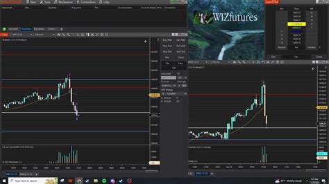 Tradeday 25k Account Evaluation Day 2 Trading Micro Futures Mes Mnq