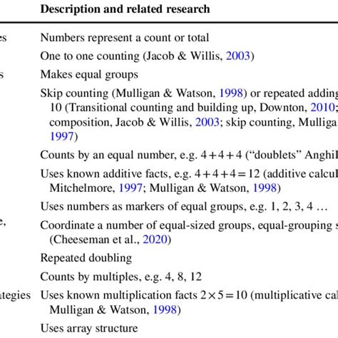 Synthesis of mathematical drawing types and multiplicative strategies ... 