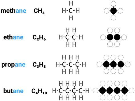 Carbon Compounds As Fuels And Feedstock AQA C7 Revisechemistry Uk