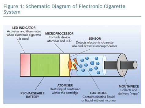 Electronic Cigarette Schematic Diagram Circuit Diagram