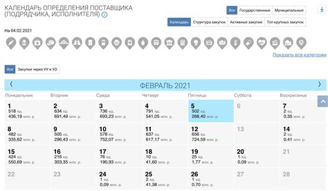 Закупки Новосибирской области: календарь определения поставщика