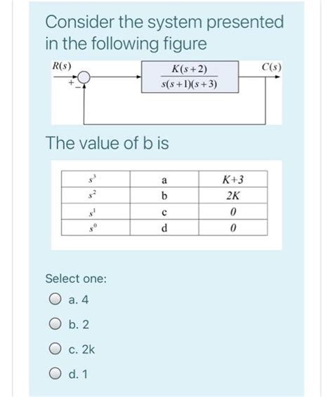 Solved R S C S K S 2 S S 1 S 3 The Range Of K For The