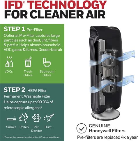 Honeywell Hfd Q Quietclean Air Purifier Review