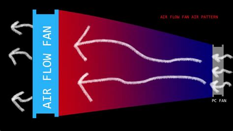 Static Pressure Vs Airflow Fans Full Guide