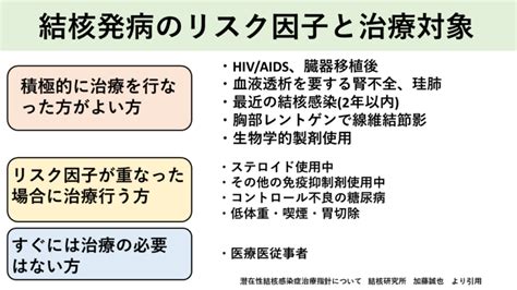 肺結核の検査・治療｜名古屋おもて内科・呼吸器内科クリニック｜荒畑駅・御器所駅