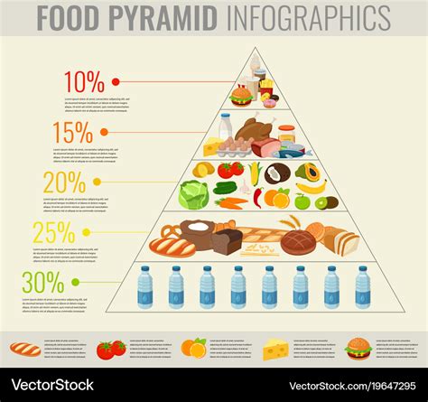 Healthy Food Pyramid Infographic Pictures With Vector Image Food Riset