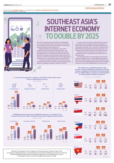 Southeast Asias Internet Economy To Double By 2025