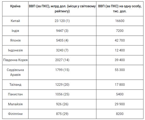 Особливості економіки країн Азії Первинний сектор економіки Географія