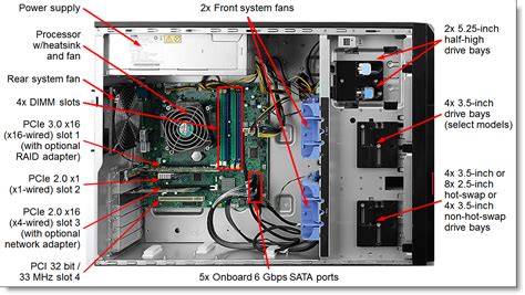 Lenovo Thinkserver Ts Product Guide Withdrawn Product Lenovo Press