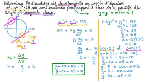 Vidéo question Trouver les équations de deux tangentes à un cercle