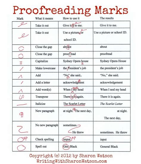 Editing And Proofreading Guide Pdf