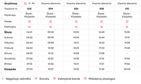 Traukiniai Ilut S Turizmo Informacijos Centras