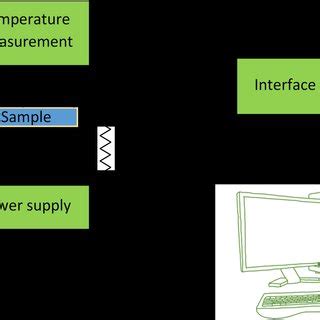 A The Schematic Presentation Of The Fabricated Sample And B The