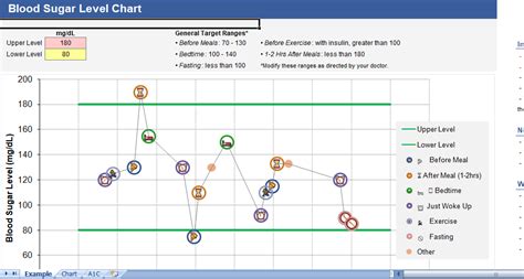 Blood Sugar Chart excel template for free