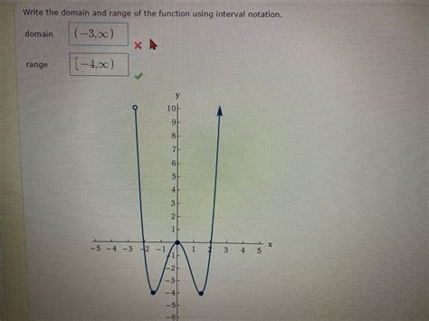 Answered Write The Domain And Range Of The Bartleby