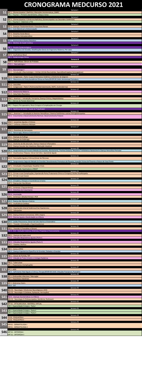 Cronograma Med Curso Cronograma Medcurso S Semana Nef
