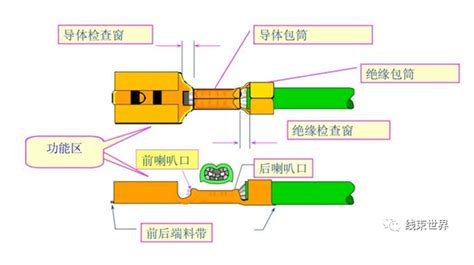 论端子压接规范的快速计算模板制作 线束世界