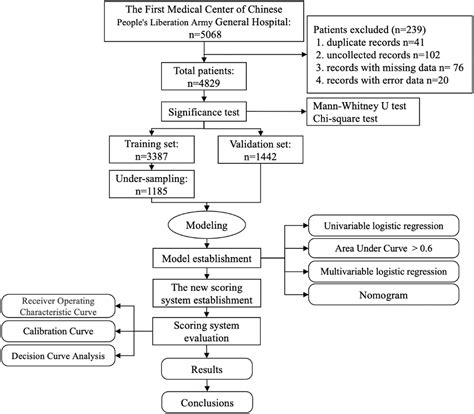 A New Risk Predictive Scoring System Of Vasovagal Reactions In Patients