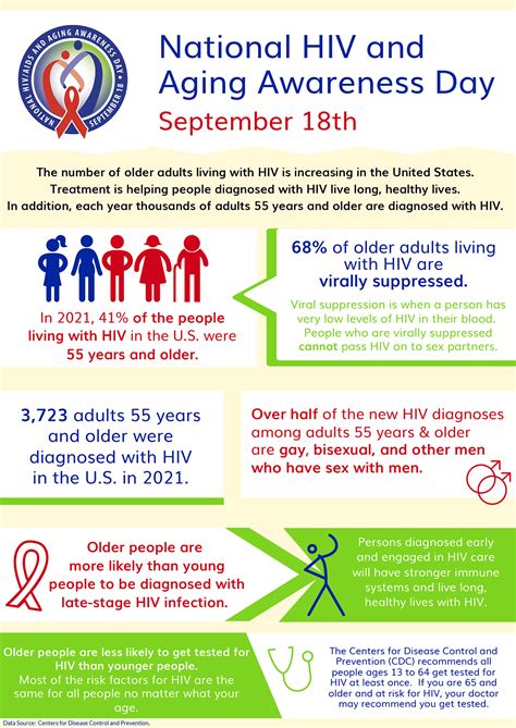 Louisiana Health Hub STD HIV Hepatitis Program