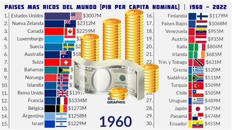 Pa Ses M S Ricos Del Mundo Por Pib Per Capita Nominal