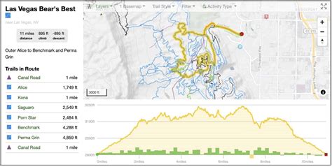 A Complete Guide To Mountain Biking In Las Vegas Two Wheeled Wanderer