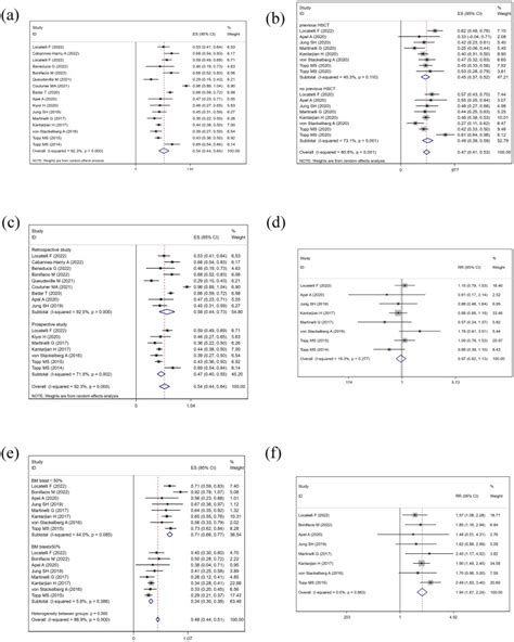 Efficacy And Safety Of Blinatumomab For The Treatment Of Relapsed