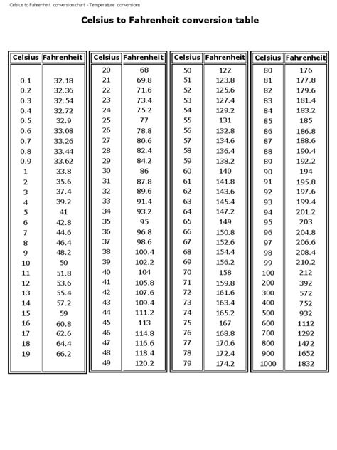 Celsius Fahrenheit Temperature Chart Hot Sex Picture