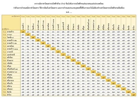 เปิดตารางค่าโดยสาร รถไฟฟ้าสายสีเหลือง รวม 23 สถานี ลาดพร้าว สำโรง จุดจอดรถ