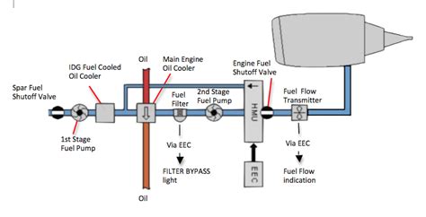 Turbine Where Is Fuel Metered In Continuous Flow Fuel Injection