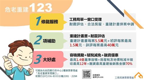 高市申請危老重建計畫經核定 每案可補助55萬元