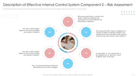 Description Of Effective Internal Control System Component 2 Risk Assessment Presentation