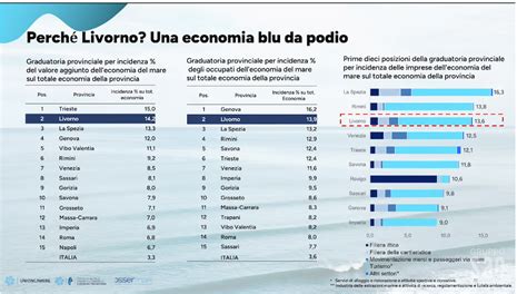 A Livorno Il Forum Oltre Il Mare Un Economia Del Mare Italiana Che