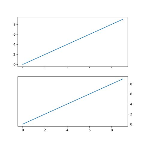 Set Default Y Axis Tick Labels On The Right — Matplotlib 3 6 0 Documentation