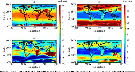 Figure 8 From A New ZHD Model For Real Time Retrievals Of GNSS PWV