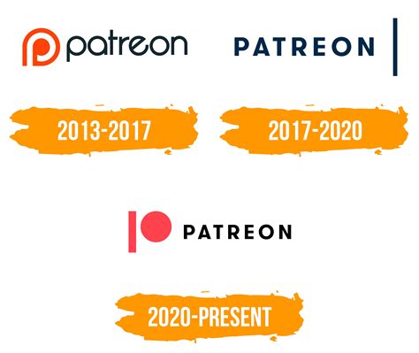 Patreon Logo Histoire Signification De Lemblème