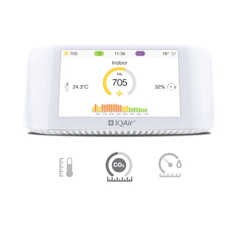 Indoor & Outdoor Air Quality Monitor Bundle | AirVisual Pro and Outdoor ...