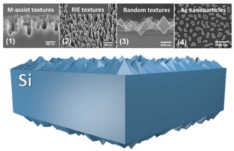 Schematic Diagram Of Double Side Textured Silicon Wafer And SEM Images