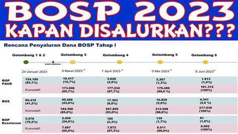 Bosp Penyaluran Dana Youtube