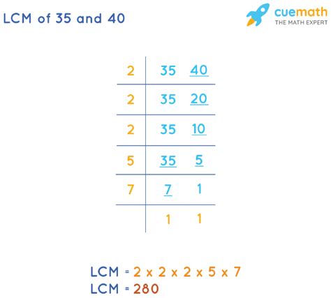 Lcm Of 35 And 40 How To Find Lcm Of 35 40