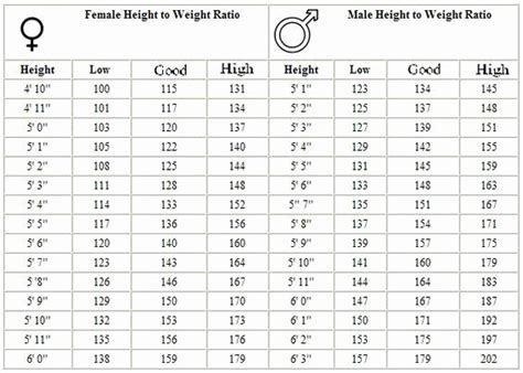 30 Army Height And Weight Chart Tate Publishing News