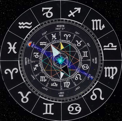 Signos zodiaco Archivos - Terapias Vigo