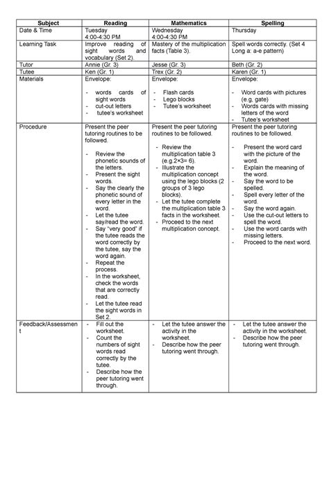 Guidelines In Conducting Peer Tutoring Subject Reading Mathematics