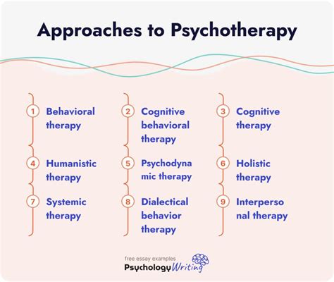 Psychotherapist Vs Psychologist What Is The Difference How To Choose