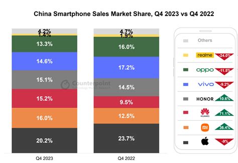 Apple Takes Top Spot As China Stems Its Smartphone Decline