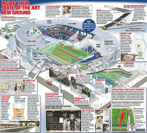 LONDON - Tottenham Hotspur Stadium / New White Hart Lane (62,850 ...