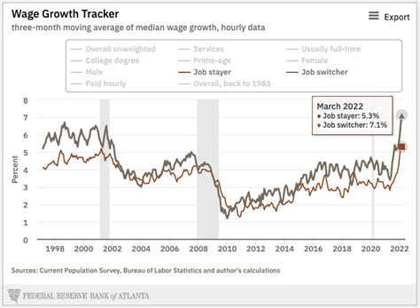 The Labor Shortage Is About More Than Job Quitters