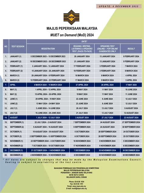 Muet Schedule Mandy Rozelle